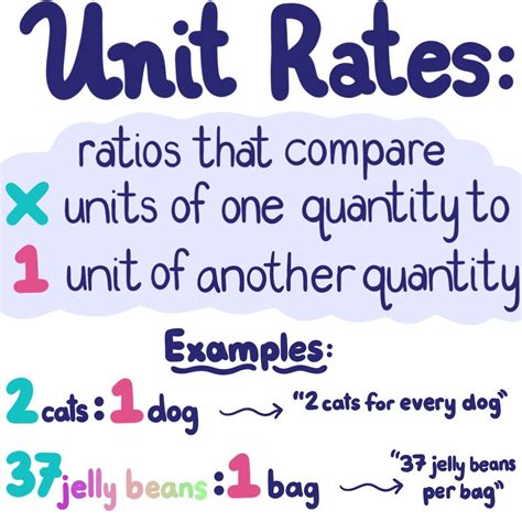 unit rate of 10 and 15